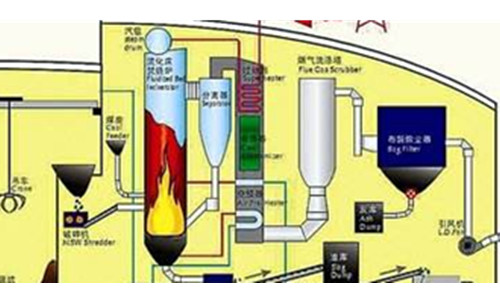 成功申請一種流化床實用新型專利