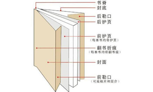 Ű挣I(y)g(sh)ZB